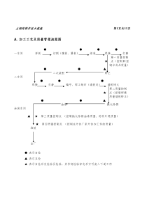 制作方案