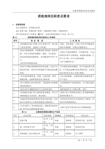 质检部岗位职责及要求(很好的东东)