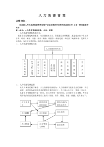 人力资源管理制度及表格大全