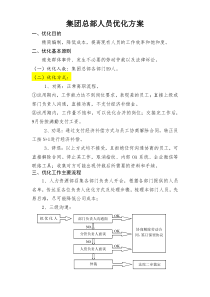 企业人员优化方案