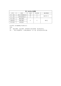 计算机二级国二选择题大全(2017年3月最新版)