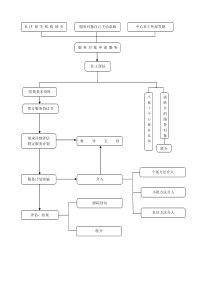 社会工作流程图