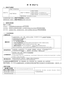 2018年房估师考试制度与政策整理笔记(直接打印可携带)