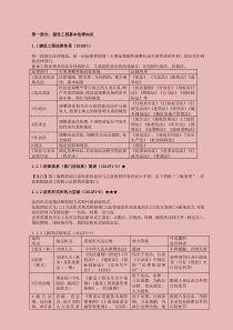 2015年一级建造师建设工程法规及相关知识点汇编精选整理