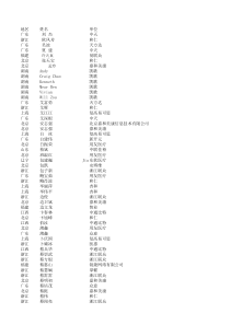 全国医疗信息化行业企业通讯录（XLS3页）