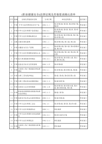 (职业健康安全)法律法规及其他要求确认清单