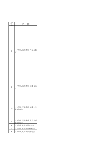 (实验室)质量与食品安全法律法规清单