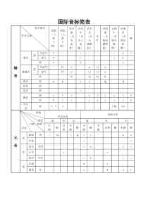 国际音标简表