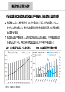 医药连锁行业分析