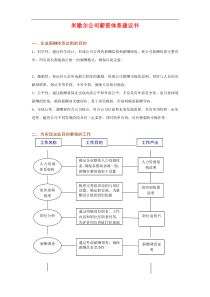 某某公司薪资体系建议书(DOC 8页)