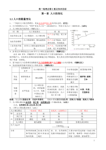 高一地理必修二知识点总结(完整版)