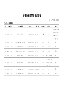 01法律法规及其他要求清单(安监部汇总)