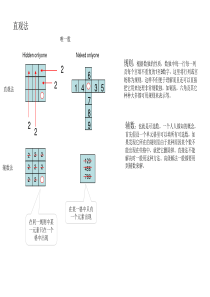 图说数独高级解题法