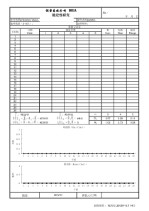 测量系统分析MSA完整表格汇编