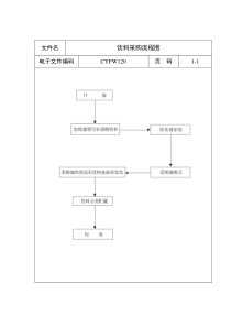 饮料采购流程图