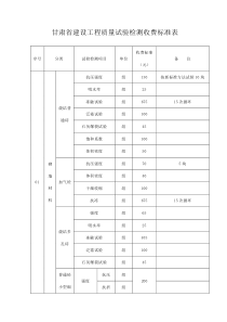 甘肃省建设工程质量试验检测收费标准表