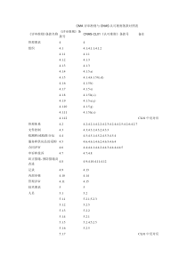 CMA评审准则与CNAS认可准则条款对照表