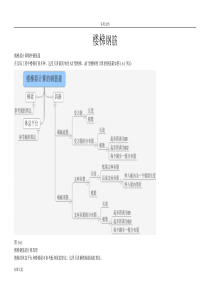 现浇楼梯配筋图示