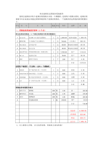 珠宝连锁店远程监控系统报价