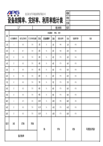 设备故障率、完好率、利用率统计表