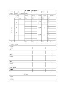 网络运营部2020年度目标规划书---副本