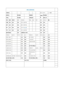 销售人员绩效考核表