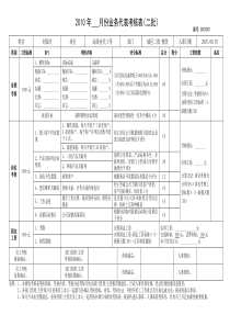 销售人员考核表