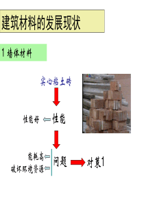 建筑材料的发展现状图文并茂