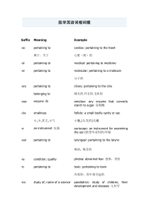 医学英语词根词缀大全