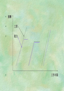 绩效考核与绩效管理培训