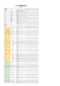 公司2017年关键绩效指标KPI统计表