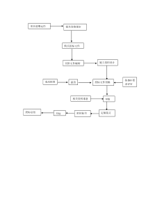 投标管理制度及流程图