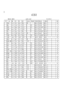 22合同交接报表（附件二十）