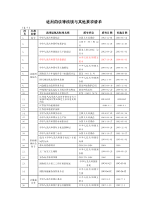 1--适用的法律法规与其他要求清单1