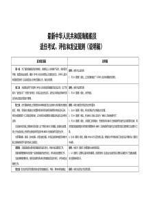 最新中华人民共和国海船船员适任考试评估和发证规则