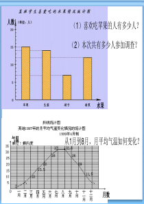 条形统计图和折线统计图