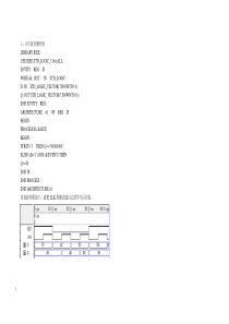 寄存器和加减乘除程序