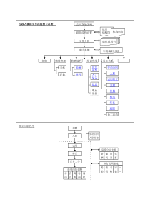 行政部工作流程图 2