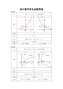 高中数学常见函数图像