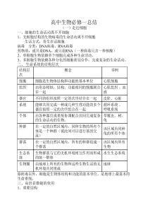 打印高中生物必修一知识点总结.1doc