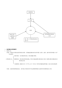 商友后台培训资料