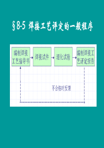 焊接工艺评定-PPT精选