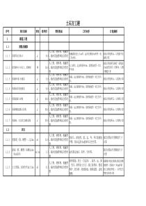 公路工程劳务指导单价_合同协议_表格模板_实用文档