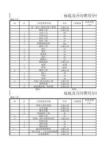 公路工程管理用表范本-标底及合同费用分析表