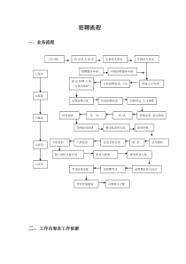 招聘流程图