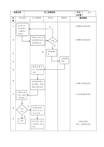 公司员工招聘流程