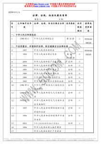 14000法律法规标准及要求清单