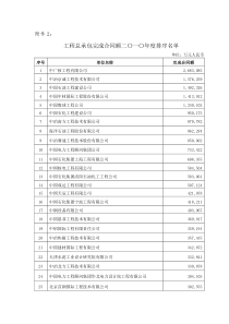 勘察设计行业排名--工程总承包完成合同额二○一○年度排序名单