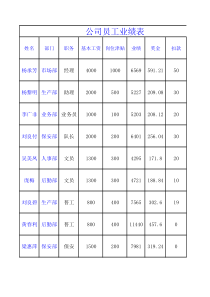 公司员工业绩表