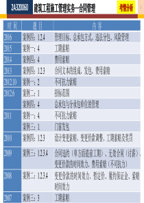 09-2017建筑实务(II)-合同管理